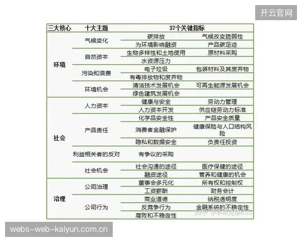 2026年将成为分水岭：体育场馆的能效治理体系不再是成本中心，而是决定其ESG评级和长期资产价值的核心锚点